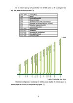 Referāts 'Izmēģinājuma ražošanas nozīme', 6.