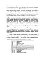 Referāts 'Izmēģinājuma ražošanas nozīme', 21.