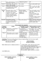 Konspekts 'Organismu ķīmiskais sastāvs', 2.