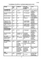 Referāts 'Valmieras pilsētas attīstības programma', 13.