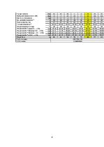 Konspekts 'Siltumtehniskie mērījumi un automātikas pamati', 6.