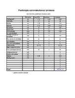 Konspekts 'Ražošanas plāns', 26.