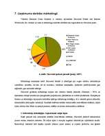 Prakses atskaite 'Viesnīcas "Sheraton Diana Majestic" apraksts', 16.