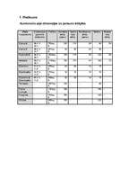 Prakses atskaite 'Viesnīcas "Sheraton Diana Majestic" apraksts', 21.