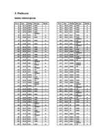 Prakses atskaite 'Viesnīcas "Sheraton Diana Majestic" apraksts', 24.