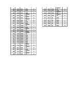 Prakses atskaite 'Viesnīcas "Sheraton Diana Majestic" apraksts', 25.