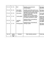 Konspekts 'Aprūpes plāns', 7.