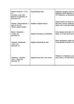 Konspekts 'Aprūpes plāns', 9.