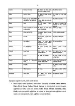 Diplomdarbs 'Bērnu pašapkalpošanās prasmes - svarīgs socializācijas priekšnosacījums vecākajā', 33.