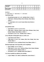 Diplomdarbs 'Bērnu pašapkalpošanās prasmes - svarīgs socializācijas priekšnosacījums vecākajā', 35.