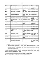 Diplomdarbs 'Bērnu pašapkalpošanās prasmes - svarīgs socializācijas priekšnosacījums vecākajā', 38.