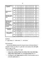 Diplomdarbs 'Bērnu pašapkalpošanās prasmes - svarīgs socializācijas priekšnosacījums vecākajā', 49.
