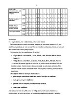 Diplomdarbs 'Bērnu pašapkalpošanās prasmes - svarīgs socializācijas priekšnosacījums vecākajā', 52.