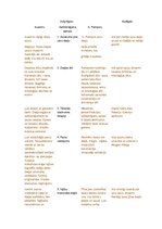 Konspekts 'Tautiskais romantisms', 2.