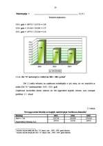 Referāts 'SIA "X" finanšu analīze', 20.