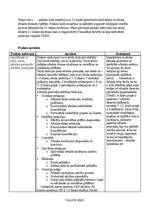 Prakses atskaite 'Skolotāja palīga prakse', 1.