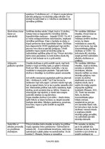 Prakses atskaite 'Skolotāja palīga prakse', 2.