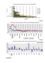 Konspekts 'Zinātniskā darba pamati', 7.