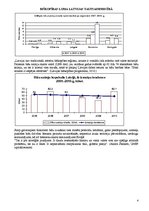 Konspekts 'Biškopības stāvoklis, attīstības iespējas', 4.