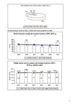 Konspekts 'Biškopības stāvoklis, attīstības iespējas', 5.