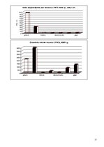 Konspekts 'Biškopības stāvoklis, attīstības iespējas', 17.