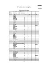 Diplomdarbs 'Eiropas Savienības Erasmus programma kā tolerances veicinātāja Latvijas un Franc', 81.