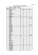 Diplomdarbs 'Eiropas Savienības Erasmus programma kā tolerances veicinātāja Latvijas un Franc', 85.