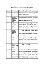 Referāts 'Skaidras un bezskaidras naudas norēķini uzņēmumā', 12.