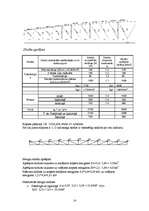 Konspekts 'Dzelzsbetona konstrukciju aprēķins', 14.