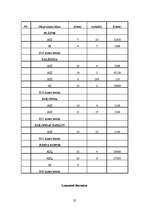 Konspekts 'Dzelzsbetona konstrukciju aprēķins', 25.