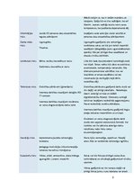 Paraugs 'Risku vadības plāns izglītības iestādei', 5.