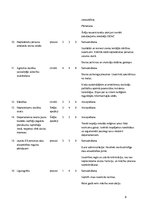 Paraugs 'Risku vadības plāns izglītības iestādei', 8.