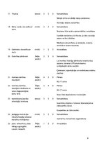 Paraugs 'Risku vadības plāns izglītības iestādei', 9.