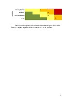 Paraugs 'Risku vadības plāns izglītības iestādei', 11.