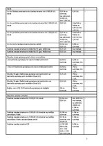 Konspekts 'Analītisks izvērtējums par trīs Latvijas komercbanku sniegtajiem banku pakalpoju', 5.