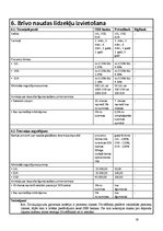 Konspekts 'Analītisks izvērtējums par trīs Latvijas komercbanku sniegtajiem banku pakalpoju', 16.