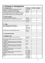 Konspekts 'Analītisks izvērtējums par trīs Latvijas komercbanku sniegtajiem banku pakalpoju', 18.