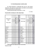 Referāts 'Didaktiskās rotaļas 5-6 gadus vecu bērnu matemātisko priekšstatu veidošanā', 44.