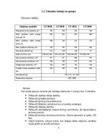 Referāts 'Hidrauliskā instrumentu “Halmatro” šķēru veidi, tehniskie rādītāji, pielietojums', 5.