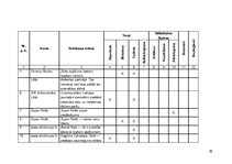 Diplomdarbs 'Reklāmas teksts un ekstralingvistiskie faktori', 39.