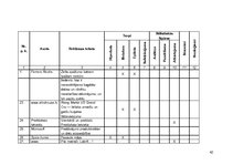 Diplomdarbs 'Reklāmas teksts un ekstralingvistiskie faktori', 42.