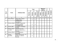 Diplomdarbs 'Reklāmas teksts un ekstralingvistiskie faktori', 44.