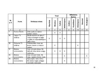 Diplomdarbs 'Reklāmas teksts un ekstralingvistiskie faktori', 46.