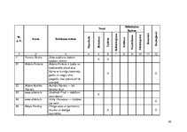 Diplomdarbs 'Reklāmas teksts un ekstralingvistiskie faktori', 49.