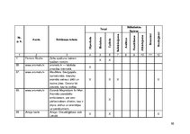 Diplomdarbs 'Reklāmas teksts un ekstralingvistiskie faktori', 50.