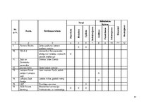 Diplomdarbs 'Reklāmas teksts un ekstralingvistiskie faktori', 51.
