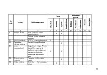 Diplomdarbs 'Reklāmas teksts un ekstralingvistiskie faktori', 55.