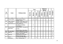 Diplomdarbs 'Reklāmas teksts un ekstralingvistiskie faktori', 57.