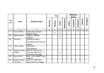 Diplomdarbs 'Reklāmas teksts un ekstralingvistiskie faktori', 64.
