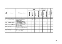 Diplomdarbs 'Reklāmas teksts un ekstralingvistiskie faktori', 66.